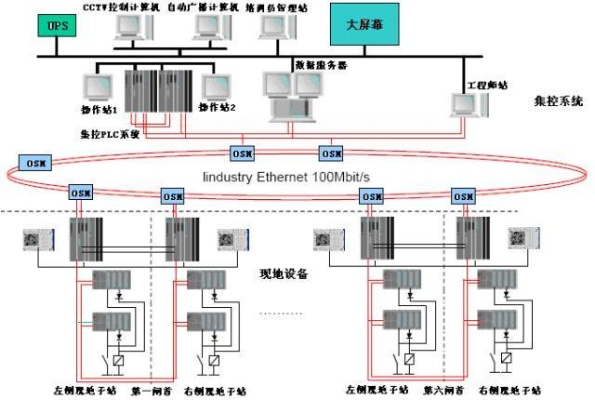 PLC控制系统的全貌—从基础到实际应用