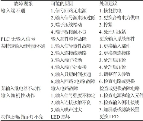 PLC控制器电源接错的严重后果与应对措施 PLC控制器电源接错的严重后果与应对措施