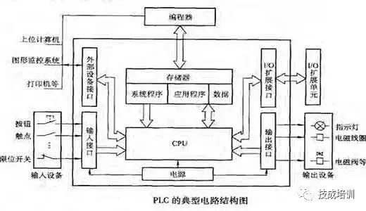 欧姆龙PLC多速定位控制器详解 欧姆龙PLC多速定位控制器详解
