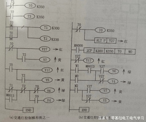 信捷PLC控制器电源指示灯不亮问题排查指南 信捷PLC控制器电源指示灯不亮问题排查指南