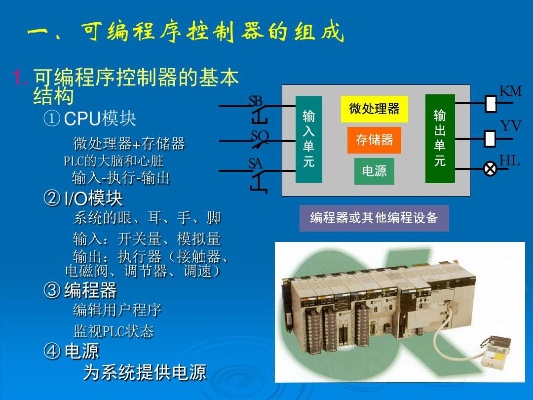 PLC编程控制器组成结构图详解