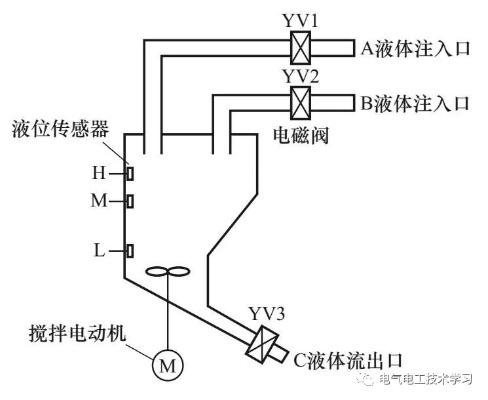 漏液控制器与PLC的连接实战指南