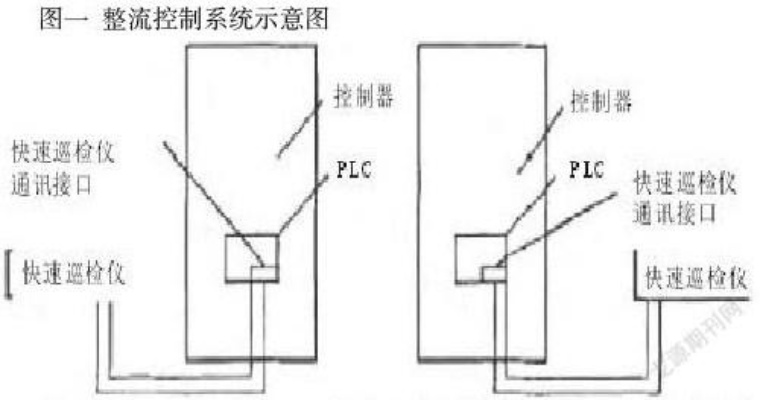 漏液控制器与PLC的连接实战指南 漏液控制器与PLC的连接实战指南