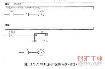 西门子PLC在转速控制器中的应用