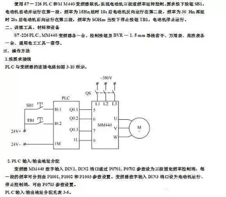 西门子PLC在转速控制器中的应用 西门子PLC在转速控制器中的应用