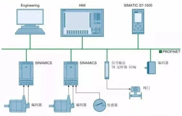 西门子PLC控制器在工业自动化中的应用与实践 西门子PLC控制器在工业自动化中的应用与实践