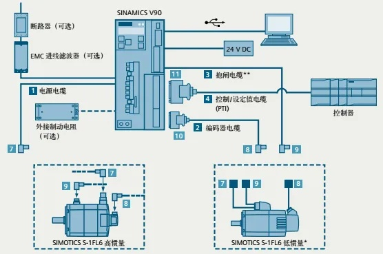掌握4路输出PLC与伺服控制器的完美融合 掌握4路输出PLC与伺服控制器的完美融合
