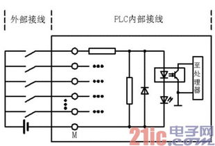 中央空调PLC控制器输入电路详解 中央空调PLC控制器输入电路详解