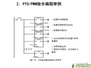 PLC程序控制器的组成部分详解 PLC程序控制器的组成部分详解