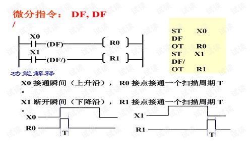 PLC可编程序控制器的工作原理与应用 PLC可编程序控制器的工作原理与应用