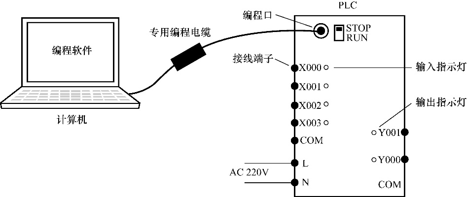 制作一个简单的PLC控制器