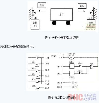 制作一个简单的PLC控制器 制作一个简单的PLC控制器