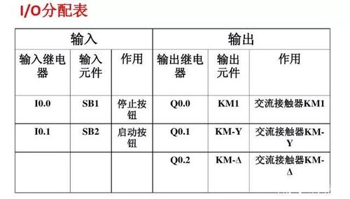 小型PLC编程控制器接线图详解 小型PLC编程控制器接线图详解