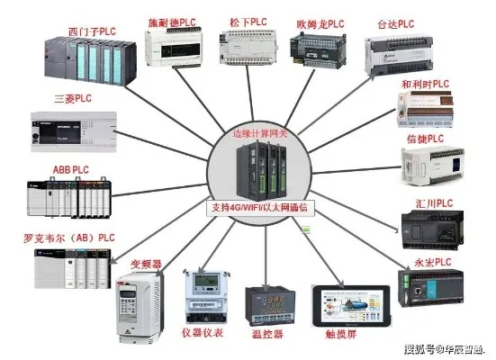 汇川PLC编程控制器的功能介绍