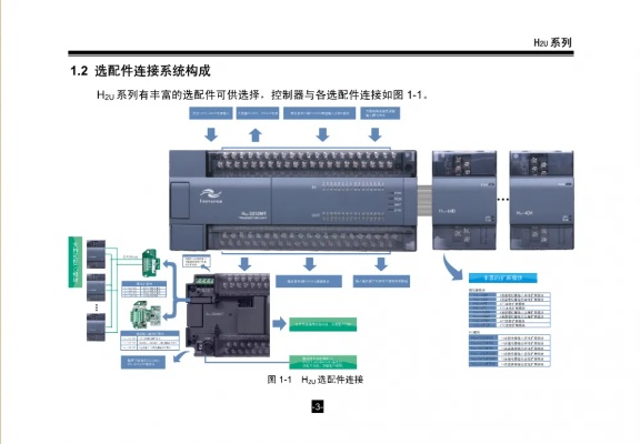 汇川PLC编程控制器的功能介绍 汇川PLC编程控制器的功能介绍