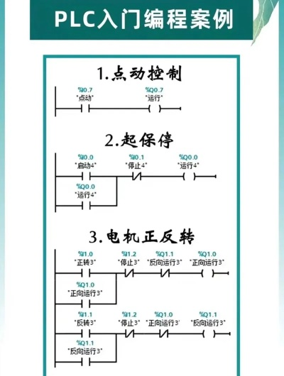PLC入门与实践—掌握可编程控制器的自学之旅 PLC入门与实践—掌握可编程控制器的自学之旅