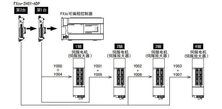 东方马达控制器与三菱PLC的高效连接方案