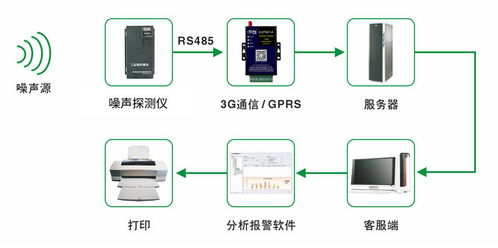 水文无线监测安装方法图文详解
