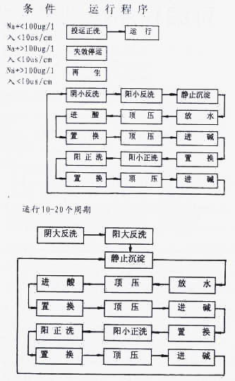 PLC可编程逻辑控制器的定义与应用