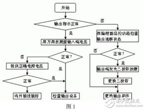 可编程逻辑控制器在邮件分拣系统中的革新应用 可编程逻辑控制器在邮件分拣系统中的革新应用