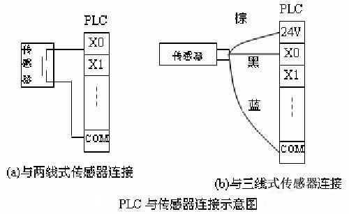 光幕控制器与PLC输出连接详解 光幕控制器与PLC输出连接详解