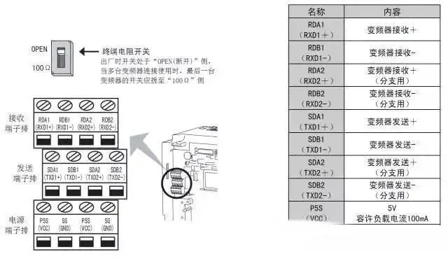 GE9030PLC控制器指示灯详解