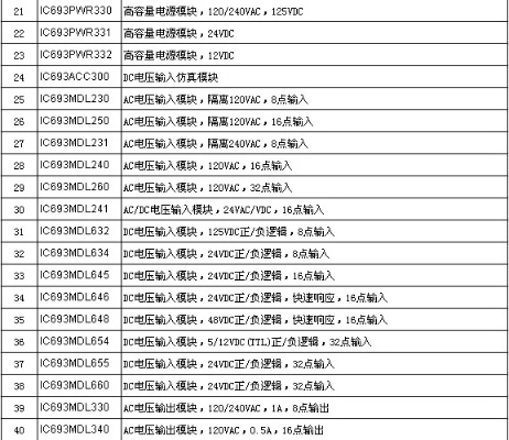 GE9030PLC控制器指示灯详解 GE9030PLC控制器指示灯详解