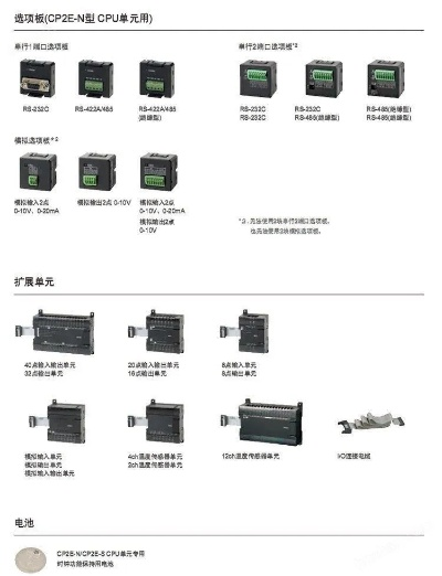 欧姆龙温度控制器与PLC通讯详解