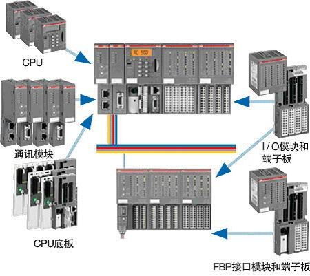商丘PLC控制器零售店全面解析