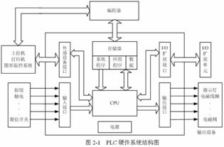 可编程控制器PLC图标解析与应用