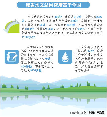 水文监测法规要求详解 水文监测法规要求详解
