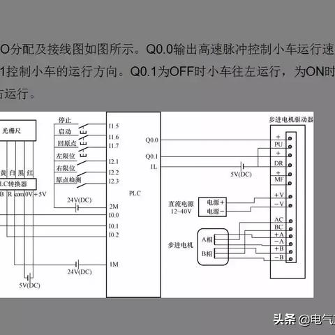 步进电机控制器与PLC在自动化控制中的优势比较