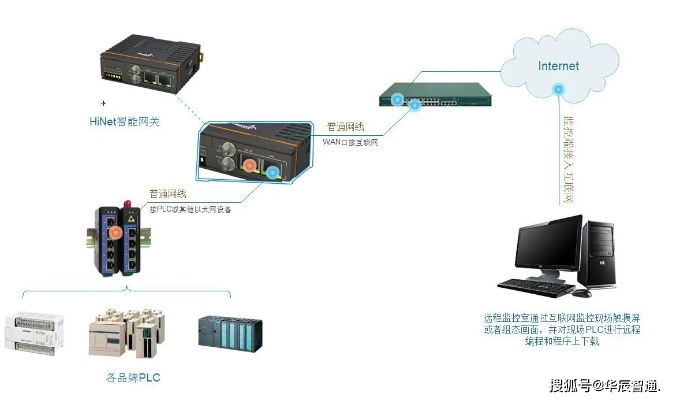 PLC数据捕获与信息处理控制器的奥秘