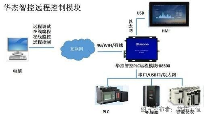 PLC数据捕获与信息处理控制器的奥秘 PLC数据捕获与信息处理控制器的奥秘