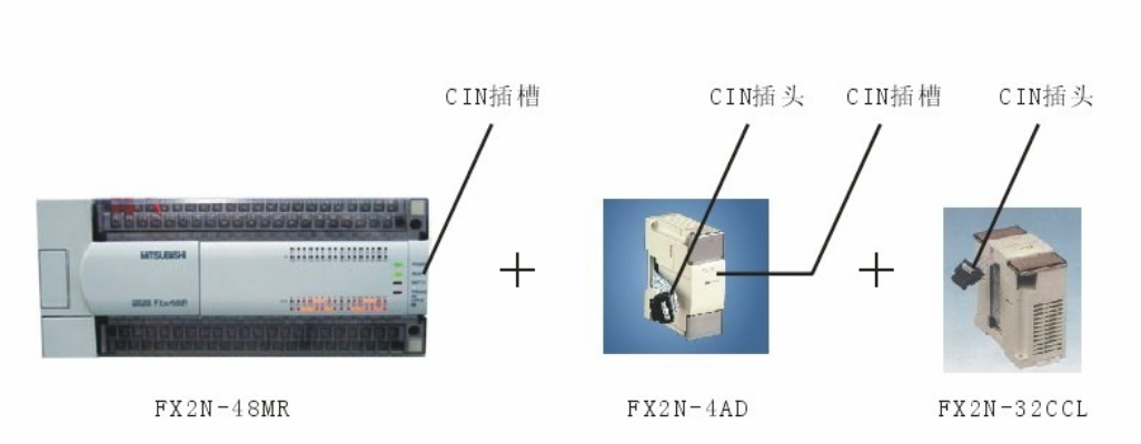 PLC模块和控制器的区别
