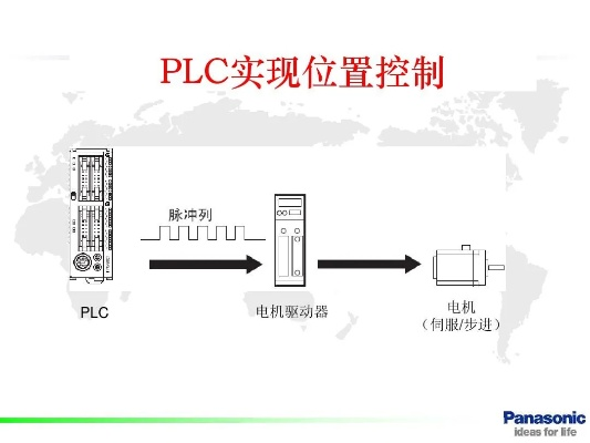 PLC在位置控制器中的应用与替代性分析 PLC在位置控制器中的应用与替代性分析