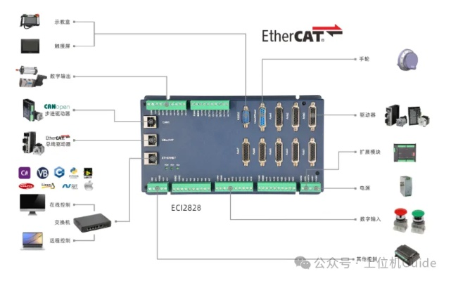 PLC脉冲输出与运动控制器的区别
