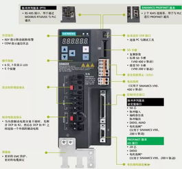PLC与伺服控制器的连接方式及应用 PLC与伺服控制器的连接方式及应用