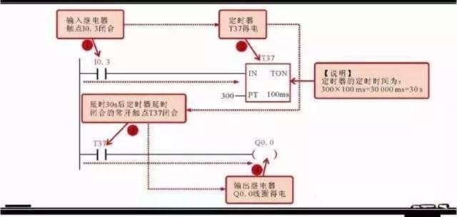 西门子PLC状态表控制器的全面解析 西门子PLC状态表控制器的全面解析