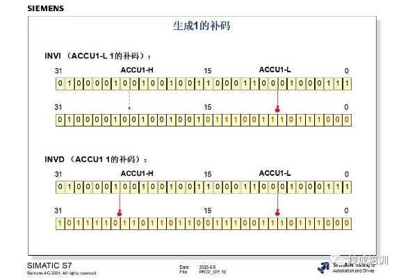 西门子PLC状态表控制器的全面解析