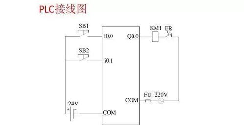 PLC设计基础与应用案例解析 PLC设计基础与应用案例解析