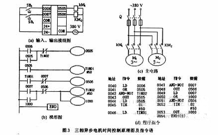 PLC五相步进电机的模拟控制器设计与应用 PLC五相步进电机的模拟控制器设计与应用