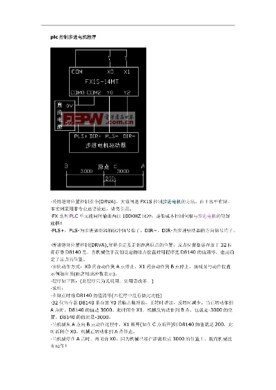 PLC五相步进电机的模拟控制器设计与应用 PLC五相步进电机的模拟控制器设计与应用