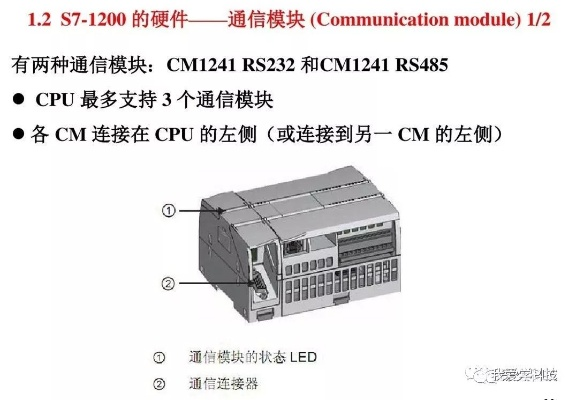 西门子S49 PLC控制器的全面解析与应用 西门子S49 PLC控制器的全面解析与应用