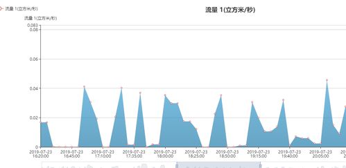 水情动态全景解读—水文监测数据讲解视频下载
