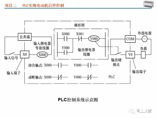PLC可编程控制器概述 PLC可编程控制器概述