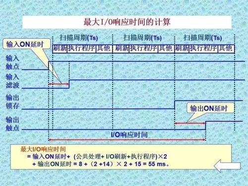掌握可编程控制器plc的精髓—从入门到精通