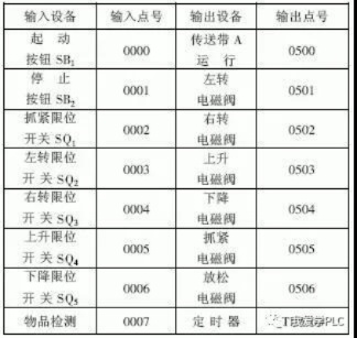 PLC在注塑机械手控制中的应用与实践 PLC在注塑机械手控制中的应用与实践