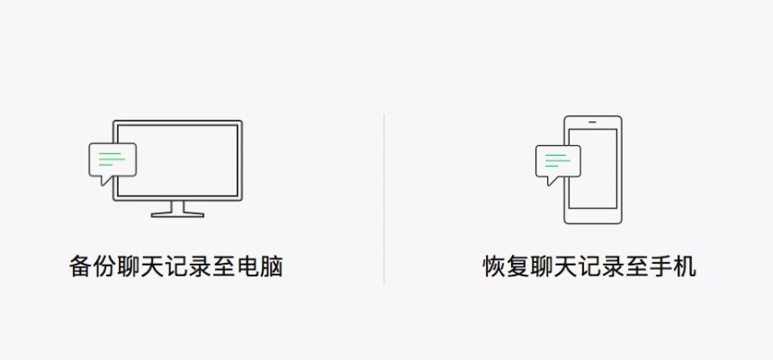 揭秘!同一台电脑无密码偷看微信聊天记录的黑科技? 揭秘!同一台电脑无密码偷看微信聊天记录的黑科技?