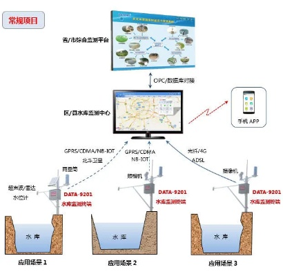 东方世纪水文数据监测系统，前沿技术与实际应用案例
